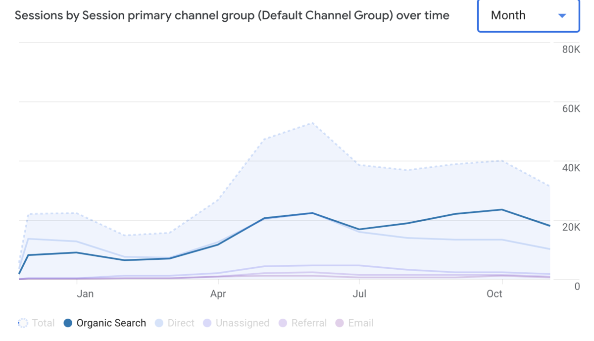 Fonte: buzzstream.com
